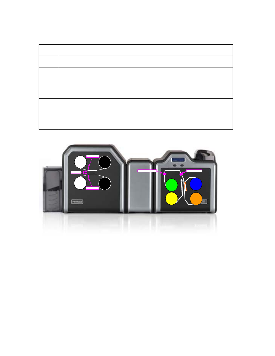 Performing a lamination sensor calibration, Performing a lamination sensor calibration 42 | HID FARGO HDP5000 User Guide User Manual | Page 42 / 44