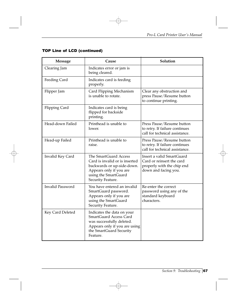 FARGO electronic Pro-L User Manual | Page 72 / 98