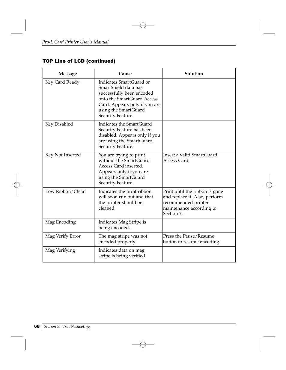 FARGO electronic Pro-L User Manual | Page 73 / 98