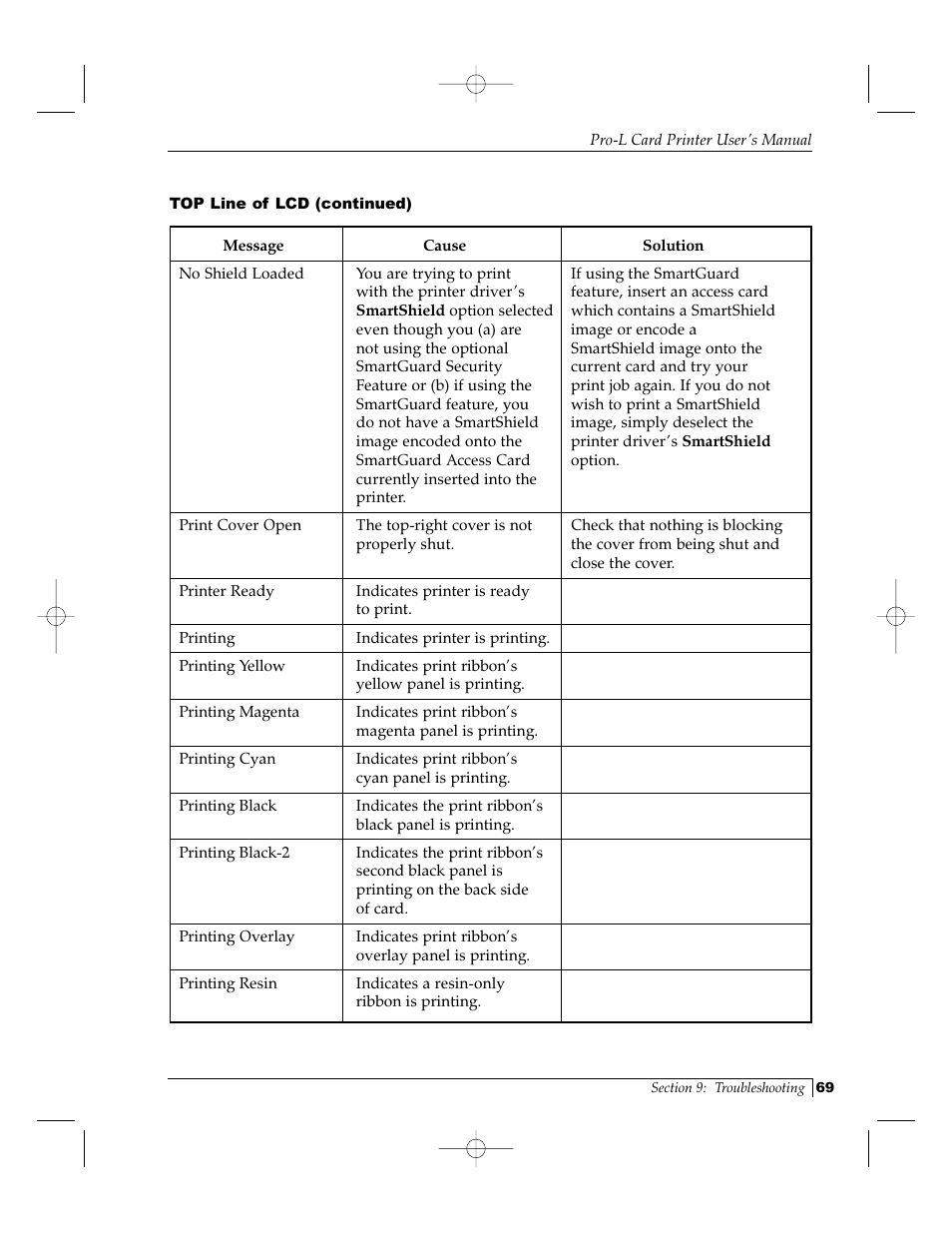 FARGO electronic Pro-L User Manual | Page 74 / 98