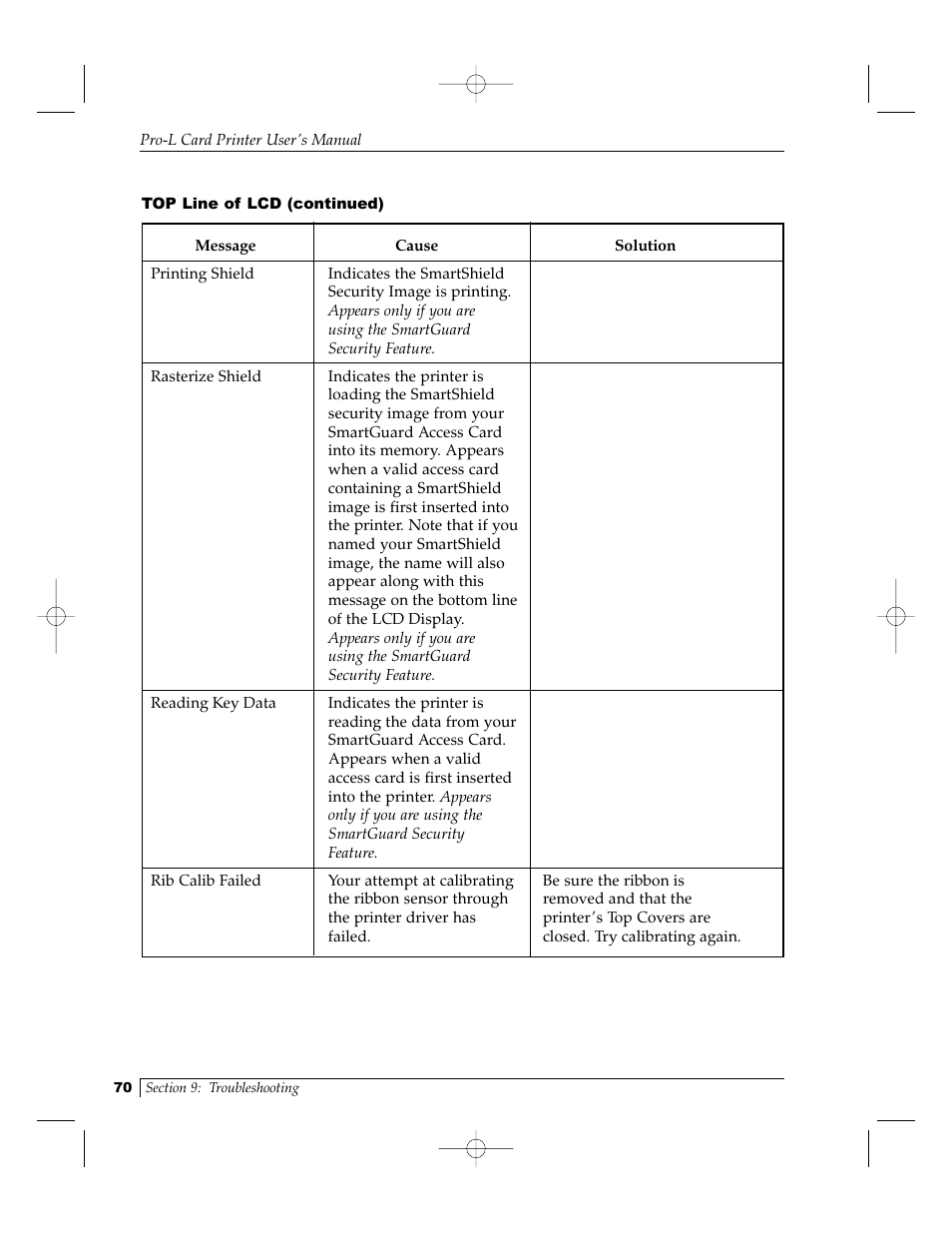 FARGO electronic Pro-L User Manual | Page 75 / 98