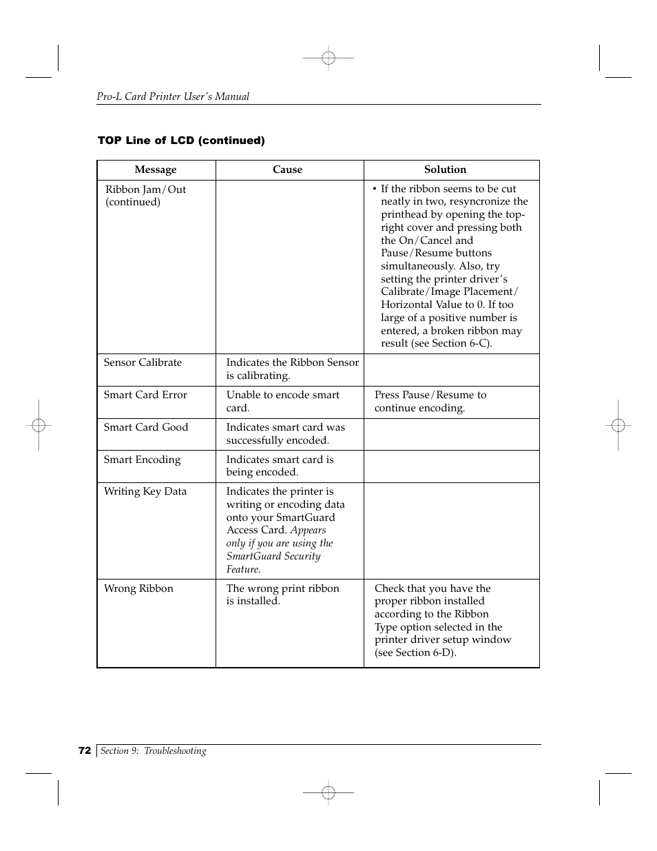 FARGO electronic Pro-L User Manual | Page 77 / 98