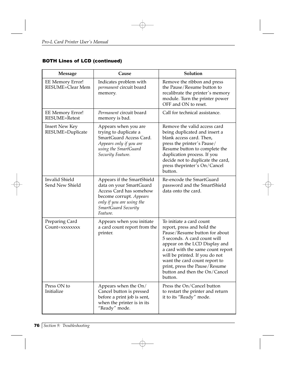 FARGO electronic Pro-L User Manual | Page 81 / 98