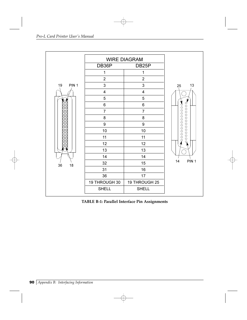 FARGO electronic Pro-L User Manual | Page 95 / 98