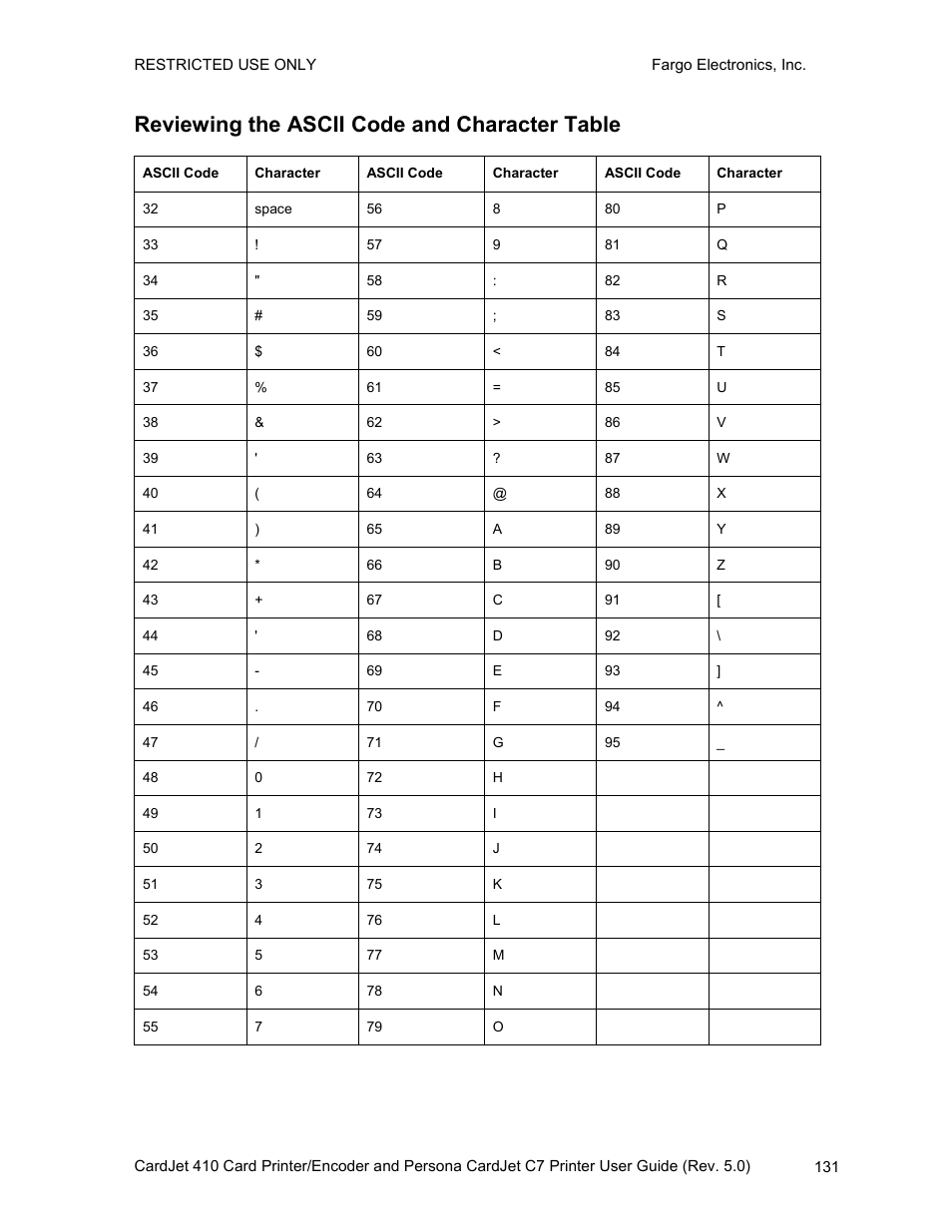Reviewing the ascii code and character table | FARGO electronic 410 User Manual | Page 131 / 184