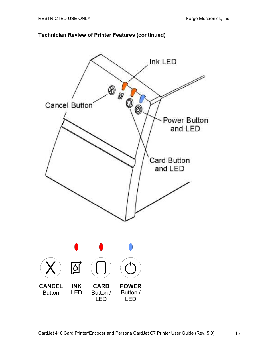 Technician review of printer features (continued) | FARGO electronic 410 User Manual | Page 15 / 184