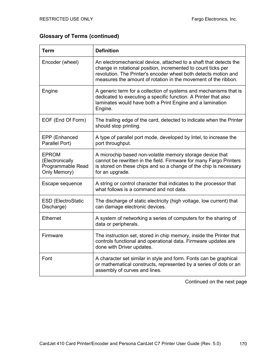 Glossary of terms (continued) | FARGO electronic 410 User Manual | Page 170 / 184