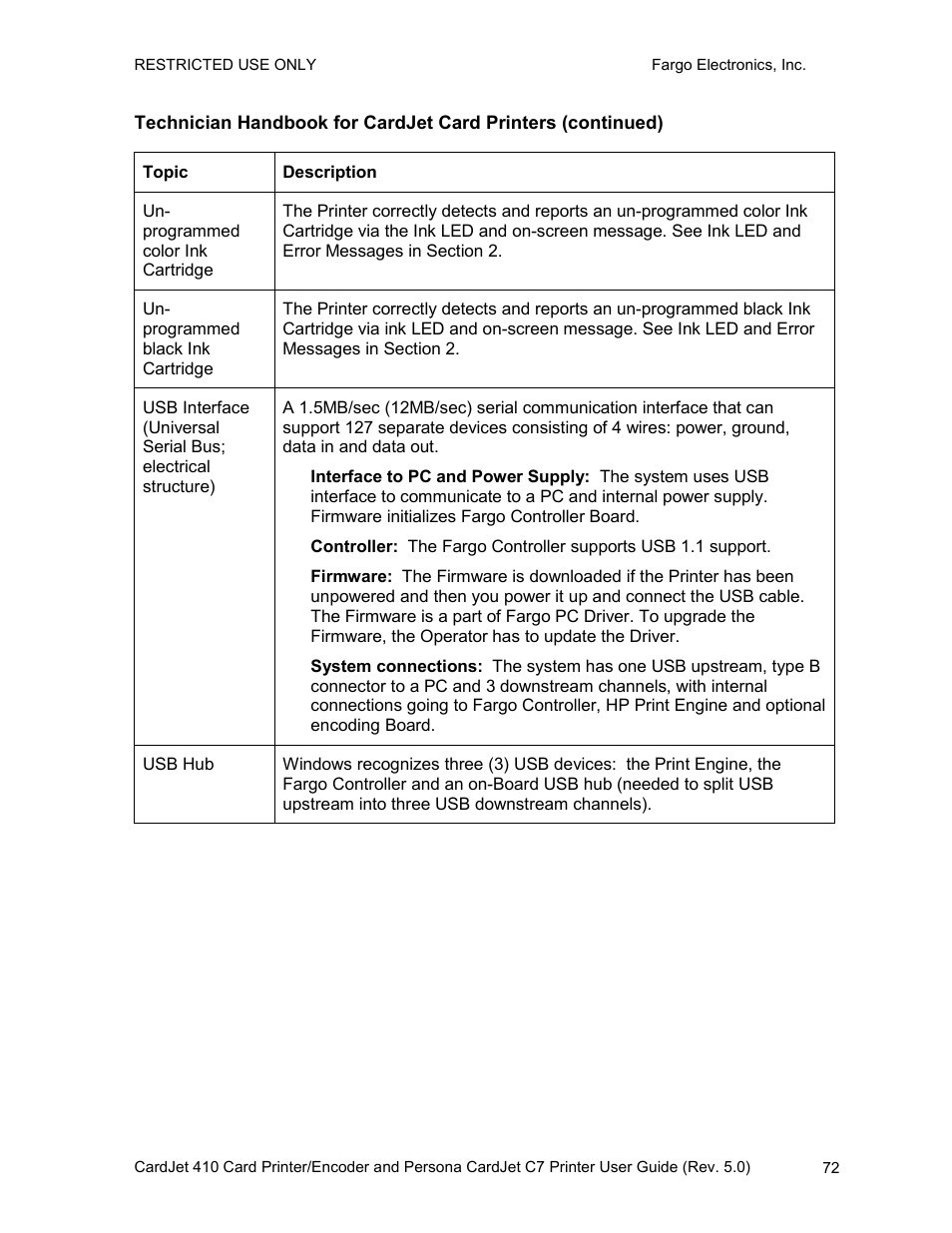 FARGO electronic 410 User Manual | Page 72 / 184