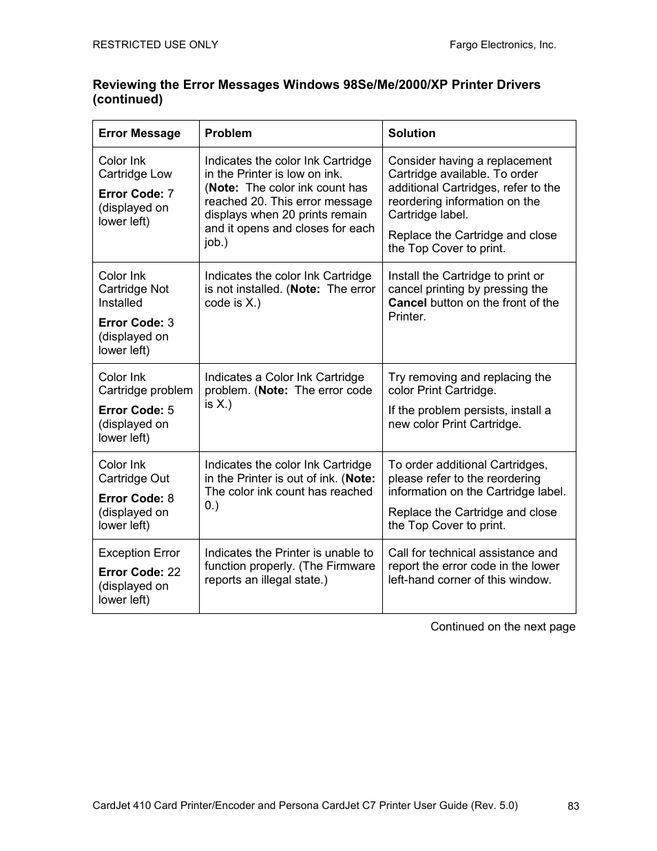 FARGO electronic 410 User Manual | Page 83 / 184