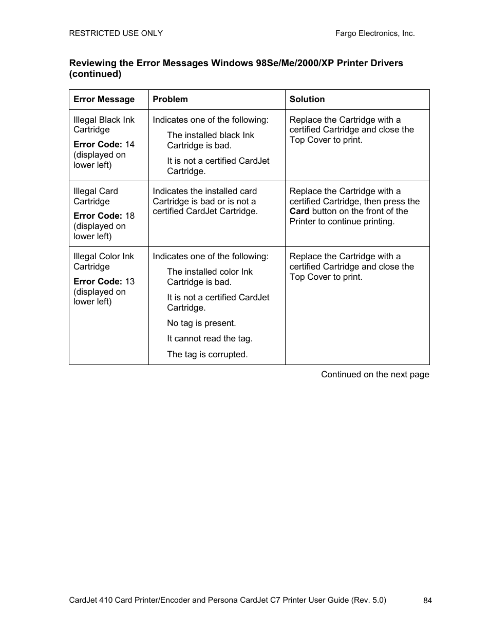 FARGO electronic 410 User Manual | Page 84 / 184