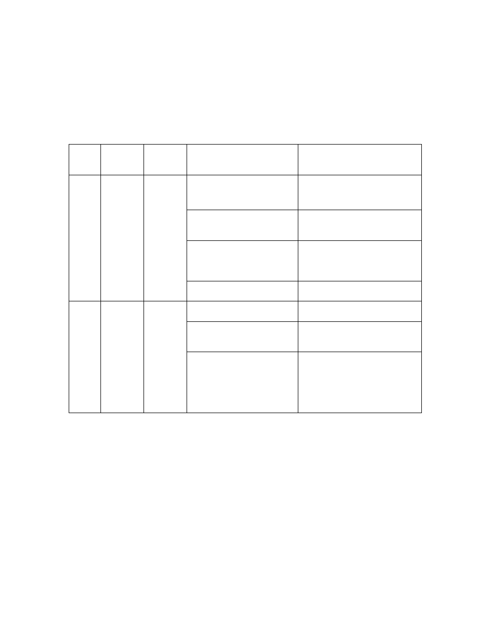 Additional procedures, Reviewing led and dipswitch tables, Reviewing the led table | Additional procedures -50, Reviewing led and dipswitch tables -50, Reviewing the led table -50 | FARGO electronic FARGO DTC 400 User Manual | Page 161 / 322