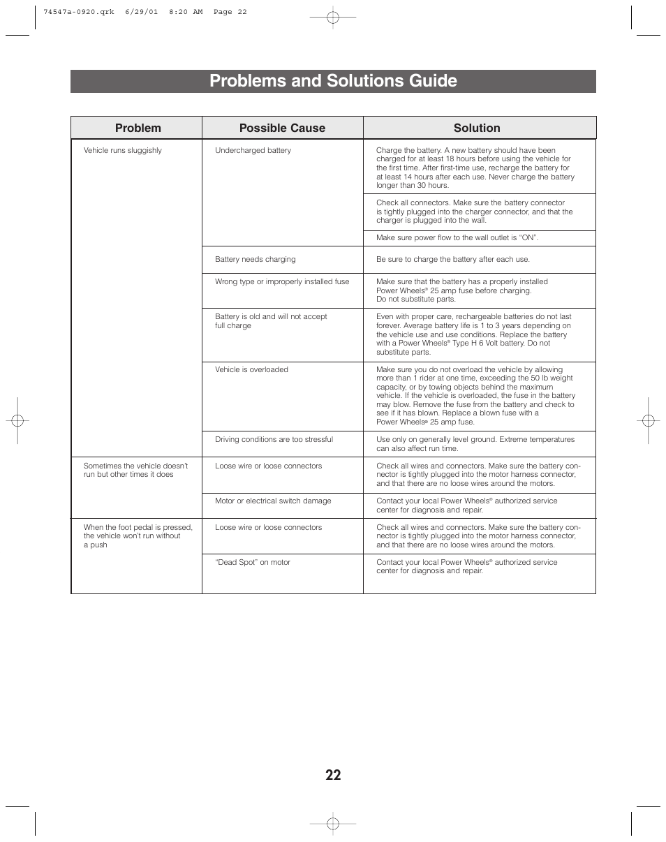 Problems and solutions guide, Problem possible cause solution | Fisher-Price 74547 User Manual | Page 22 / 28