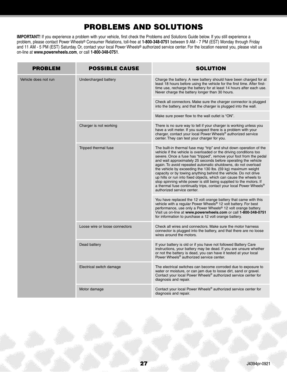 Problems and solutions, Problem possible cause solution | Fisher-Price JEEP K7112 User Manual | Page 27 / 32
