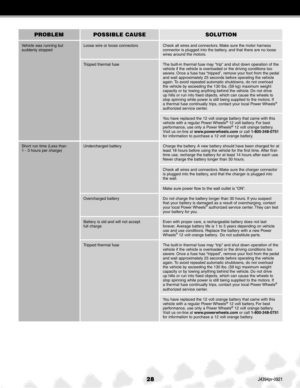 Problem possible cause solution | Fisher-Price JEEP K7112 User Manual | Page 28 / 32