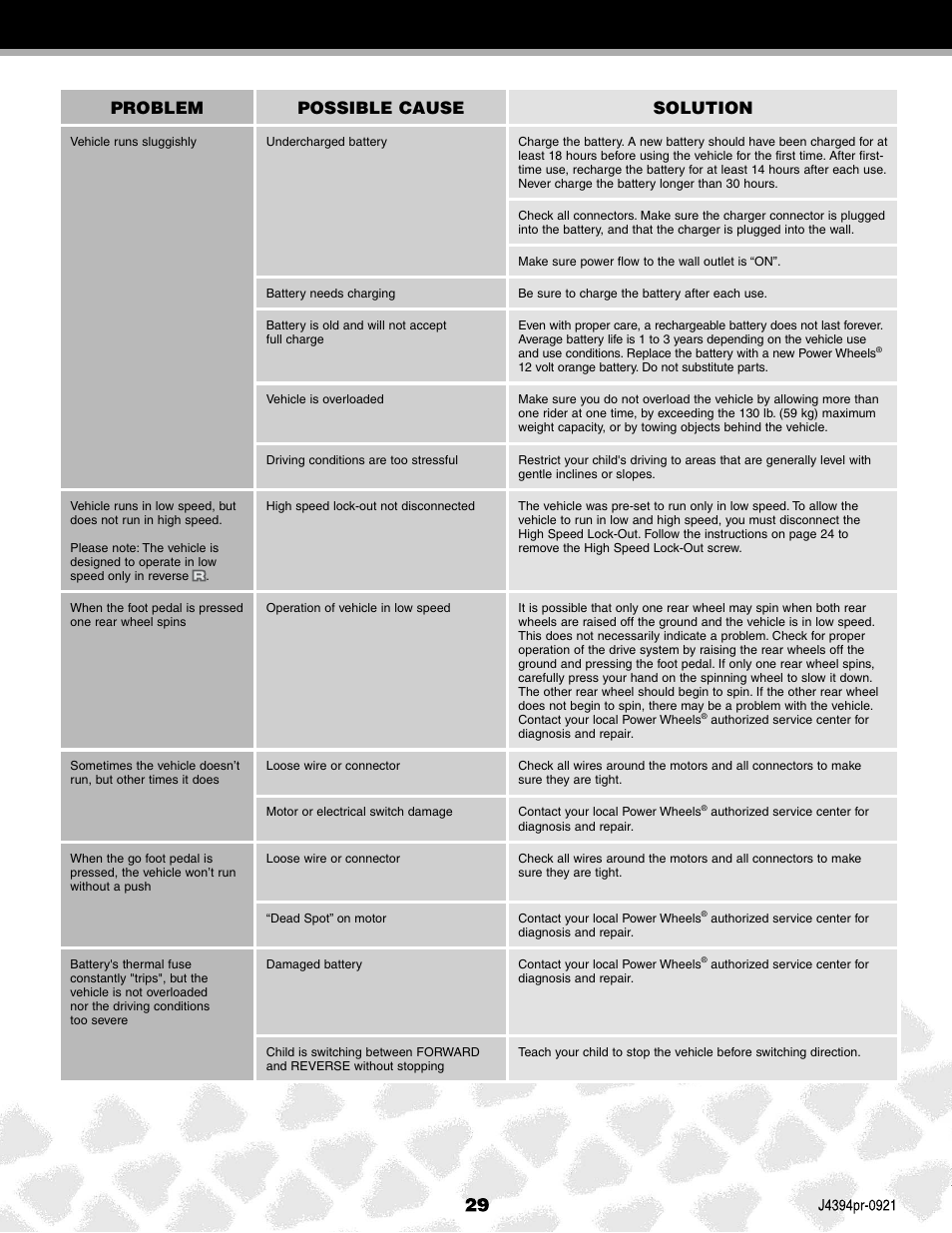 Problem possible cause solution | Fisher-Price JEEP K7112 User Manual | Page 29 / 32