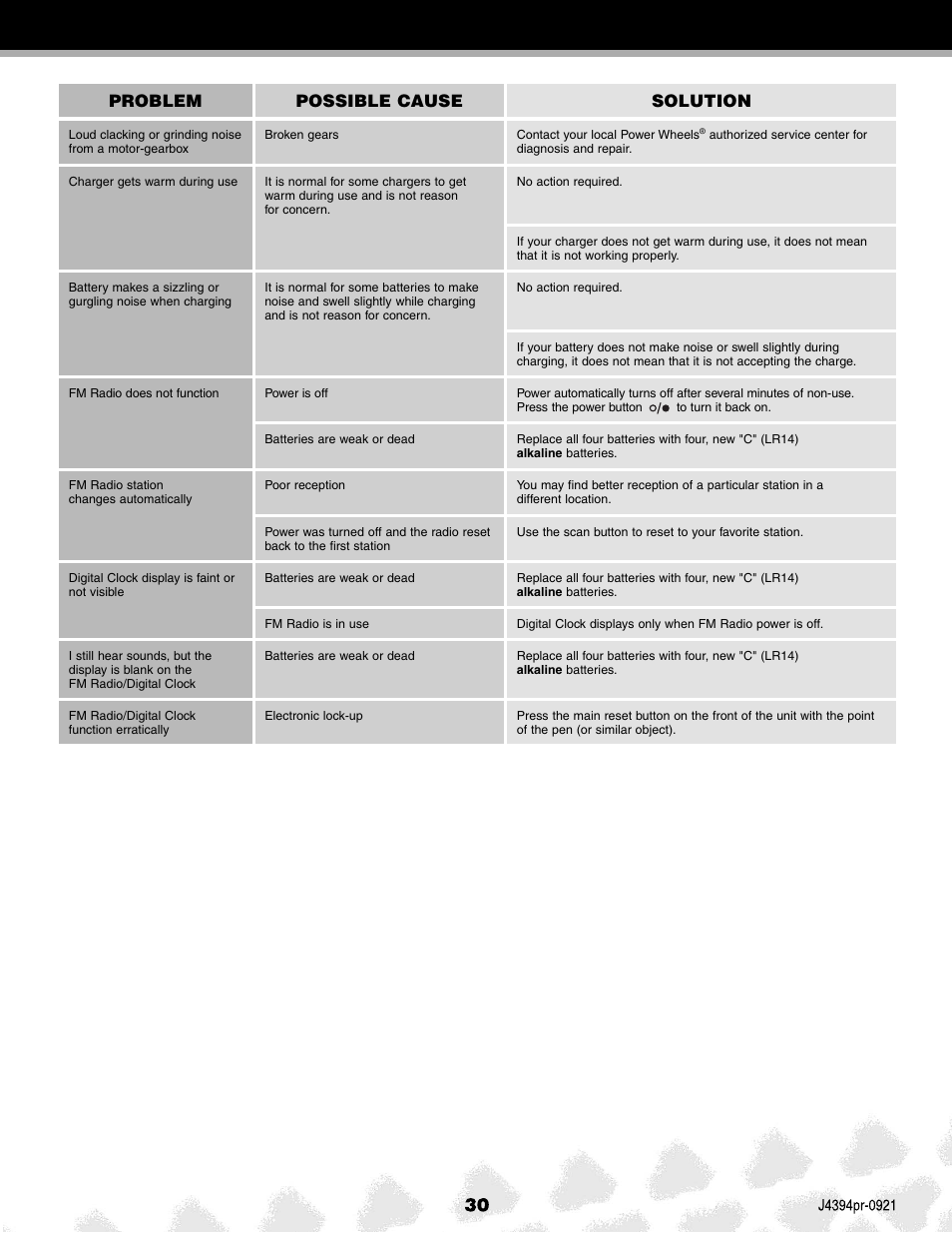 Problem possible cause solution | Fisher-Price JEEP K7112 User Manual | Page 30 / 32