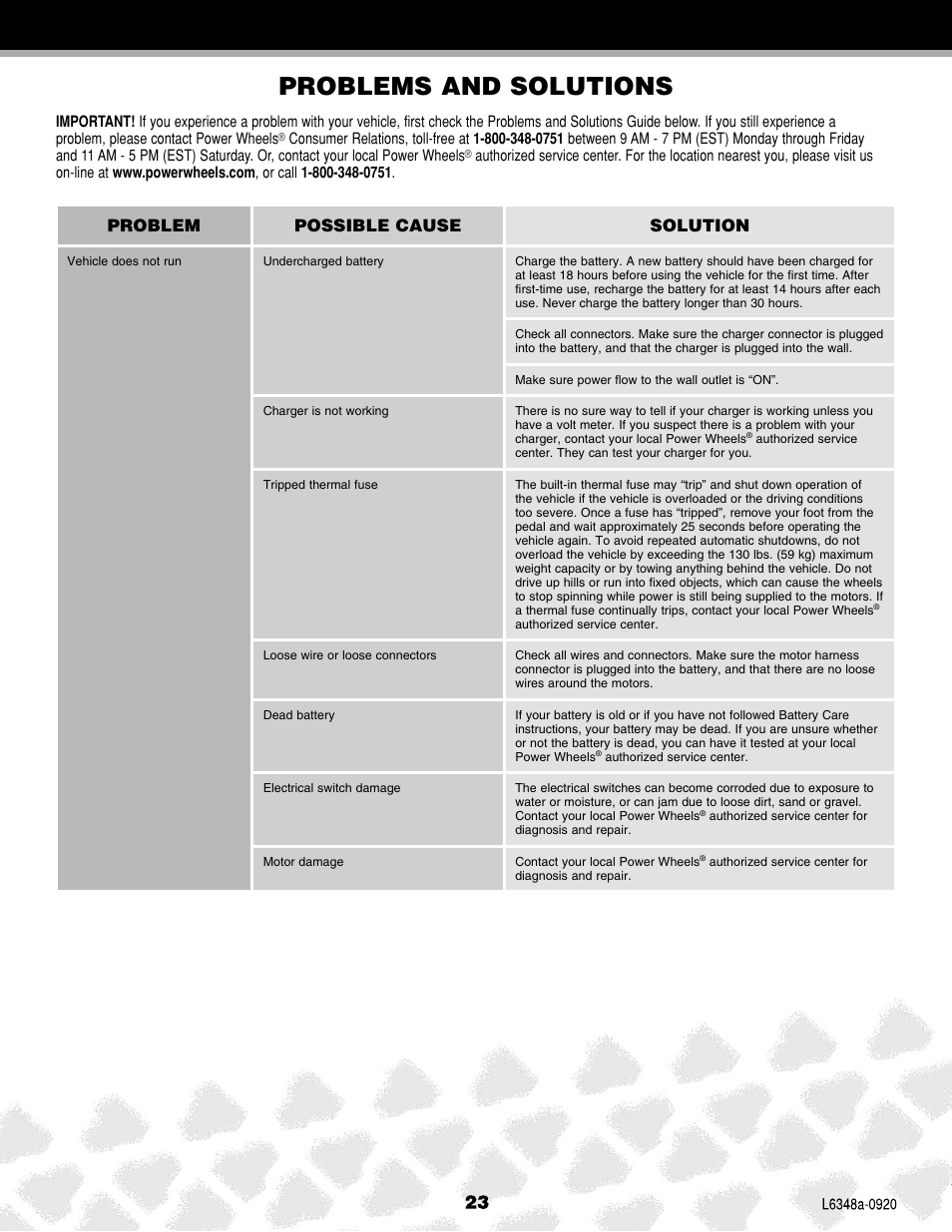 Problems and solutions, Problem possible cause solution | Fisher-Price L6348 User Manual | Page 23 / 28