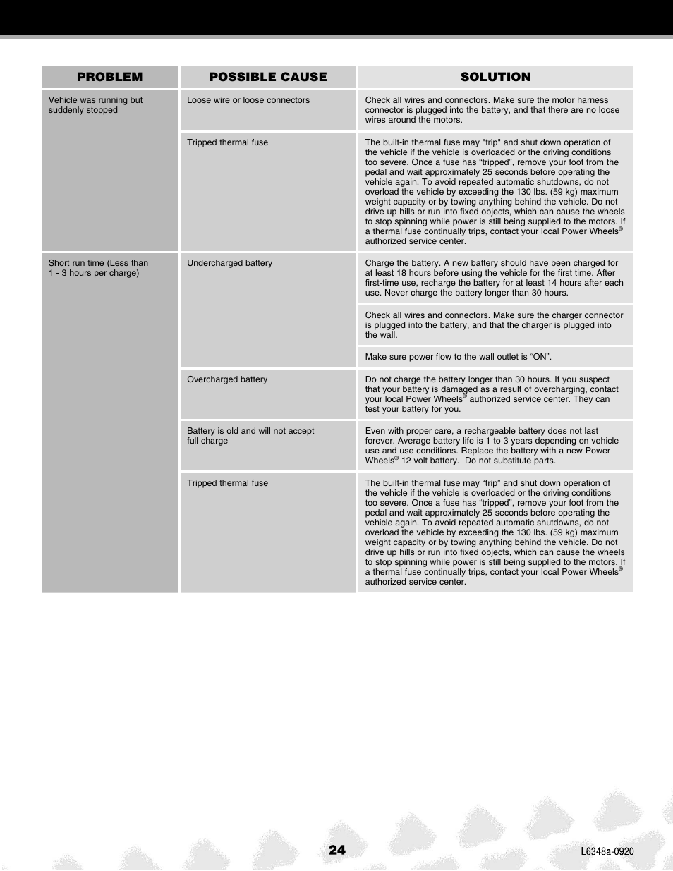 Problem possible cause solution | Fisher-Price L6348 User Manual | Page 24 / 28