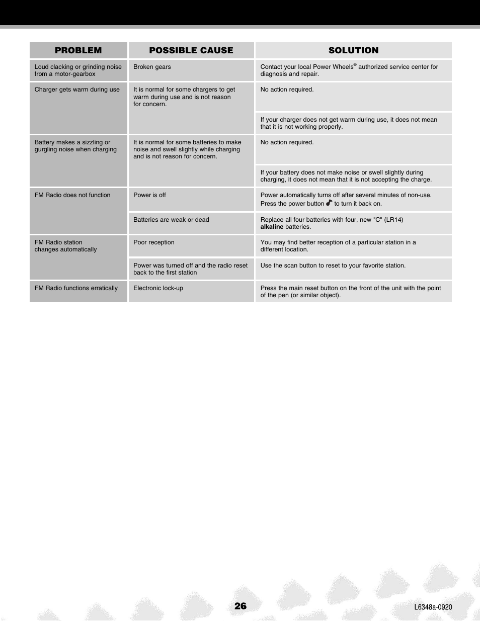 Problem possible cause solution | Fisher-Price L6348 User Manual | Page 26 / 28