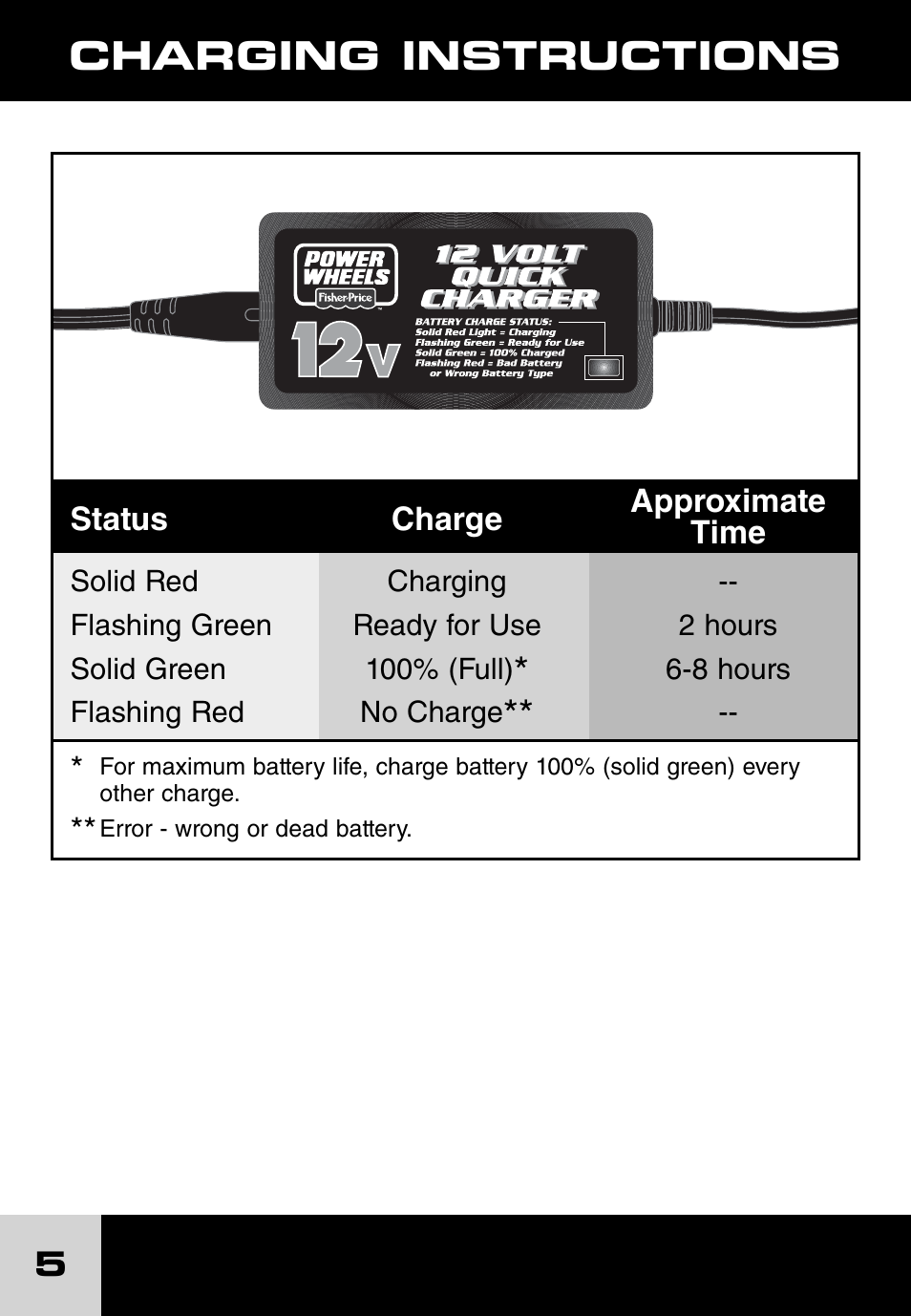 Charging instructions | Fisher-Price POWER WHEELS J1718 User Manual | Page 5 / 10