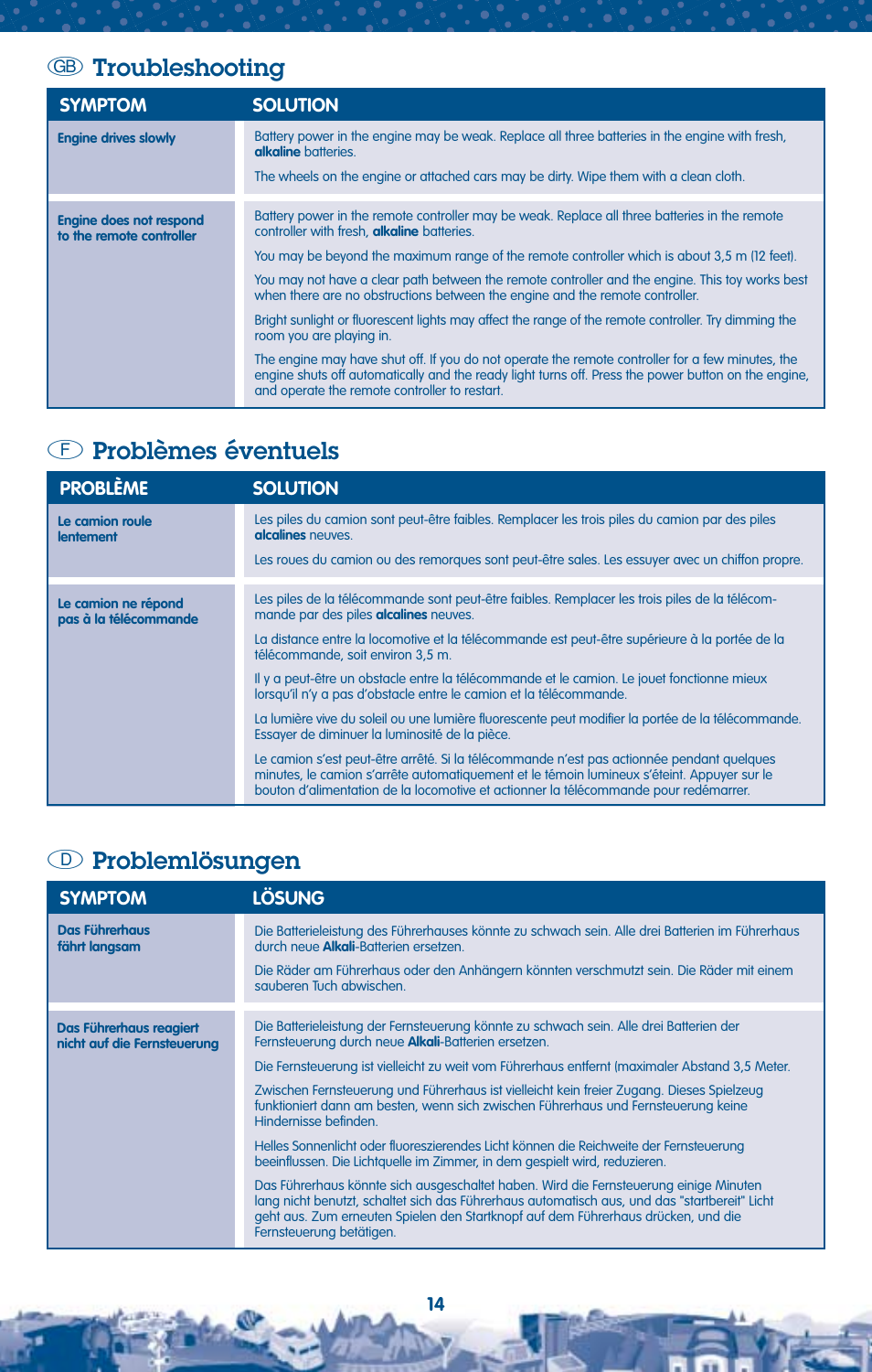 D problemlösungen, G troubleshooting, F problèmes éventuels | Fisher-Price B4335 User Manual | Page 14 / 20