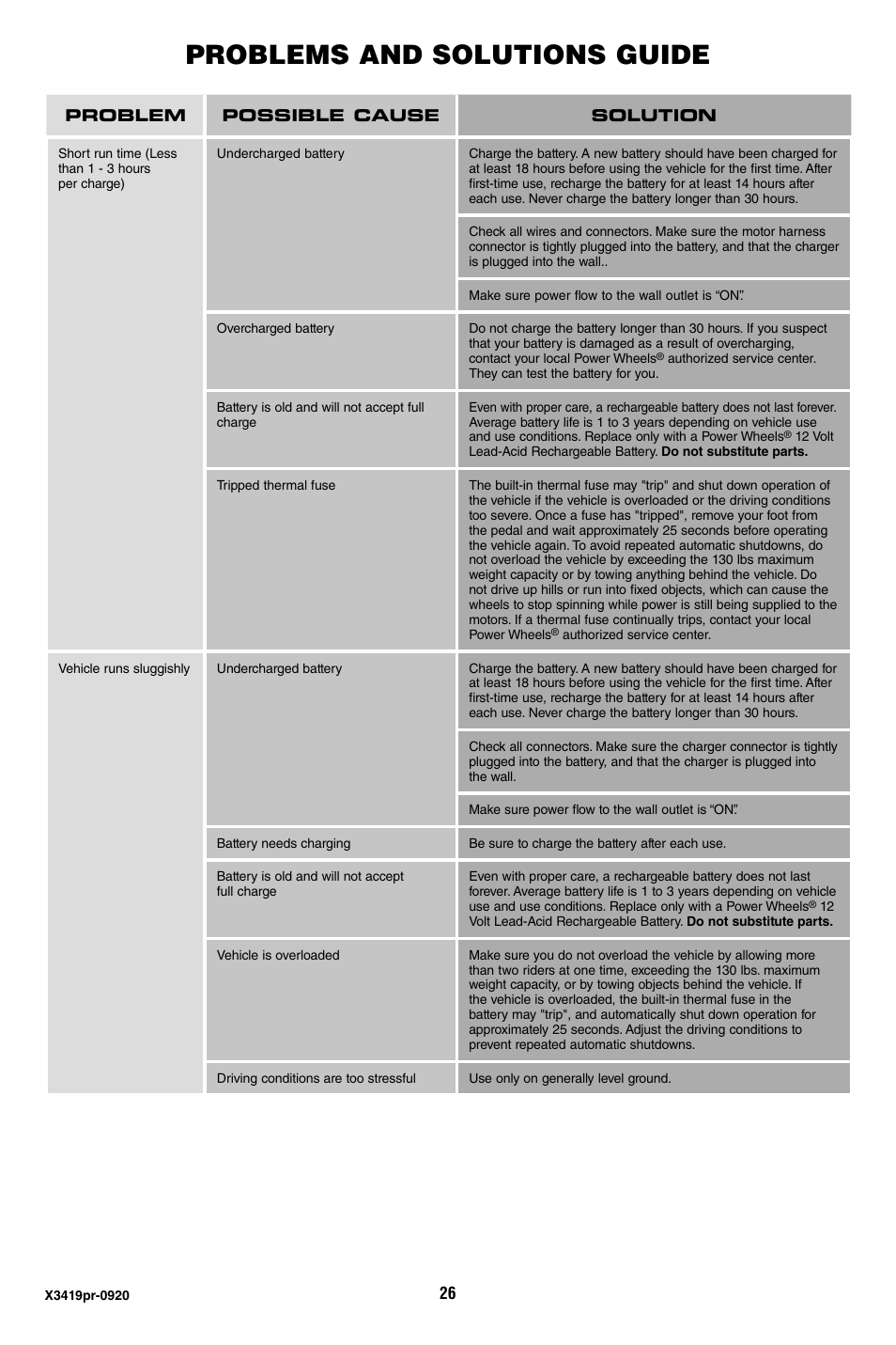 Problems and solutions guide | Fisher-Price X3419 User Manual | Page 26 / 28