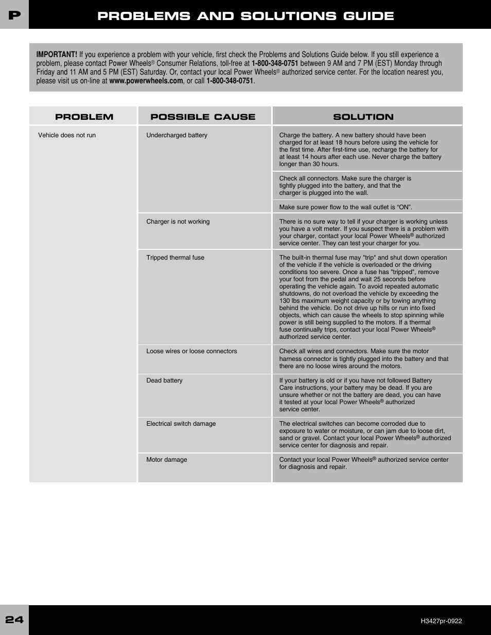 Problems and solutions guide | Fisher-Price H3427 User Manual | Page 24 / 28