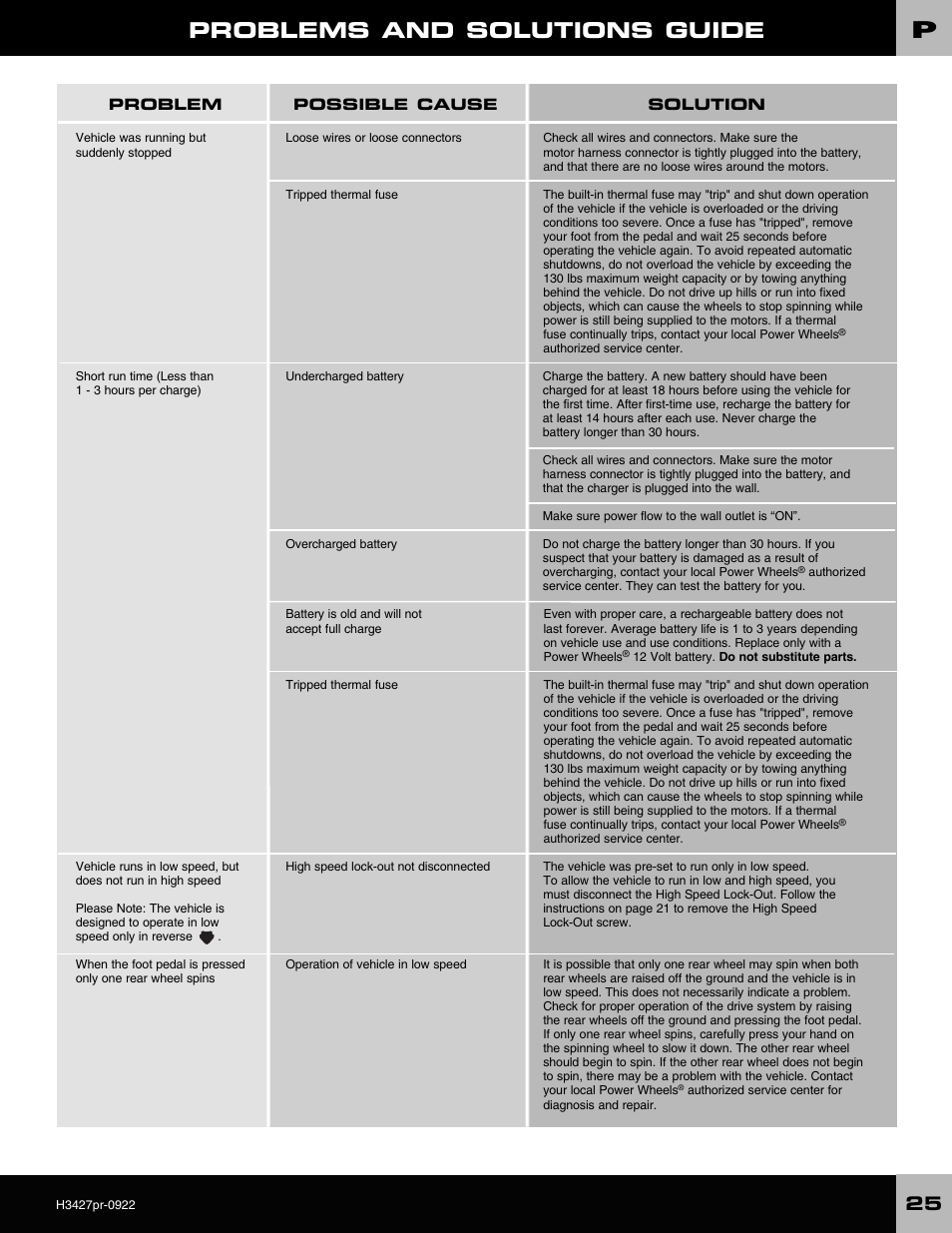 Problems and solutions guide | Fisher-Price H3427 User Manual | Page 25 / 28