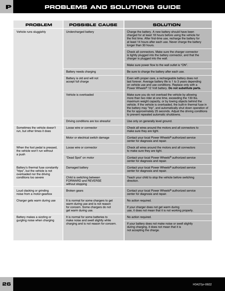 Problems and solutions guide | Fisher-Price H3427 User Manual | Page 26 / 28
