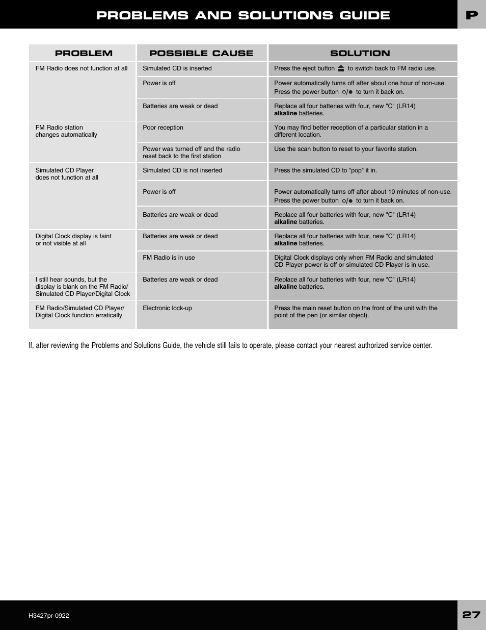 Problems and solutions guide | Fisher-Price H3427 User Manual | Page 27 / 28
