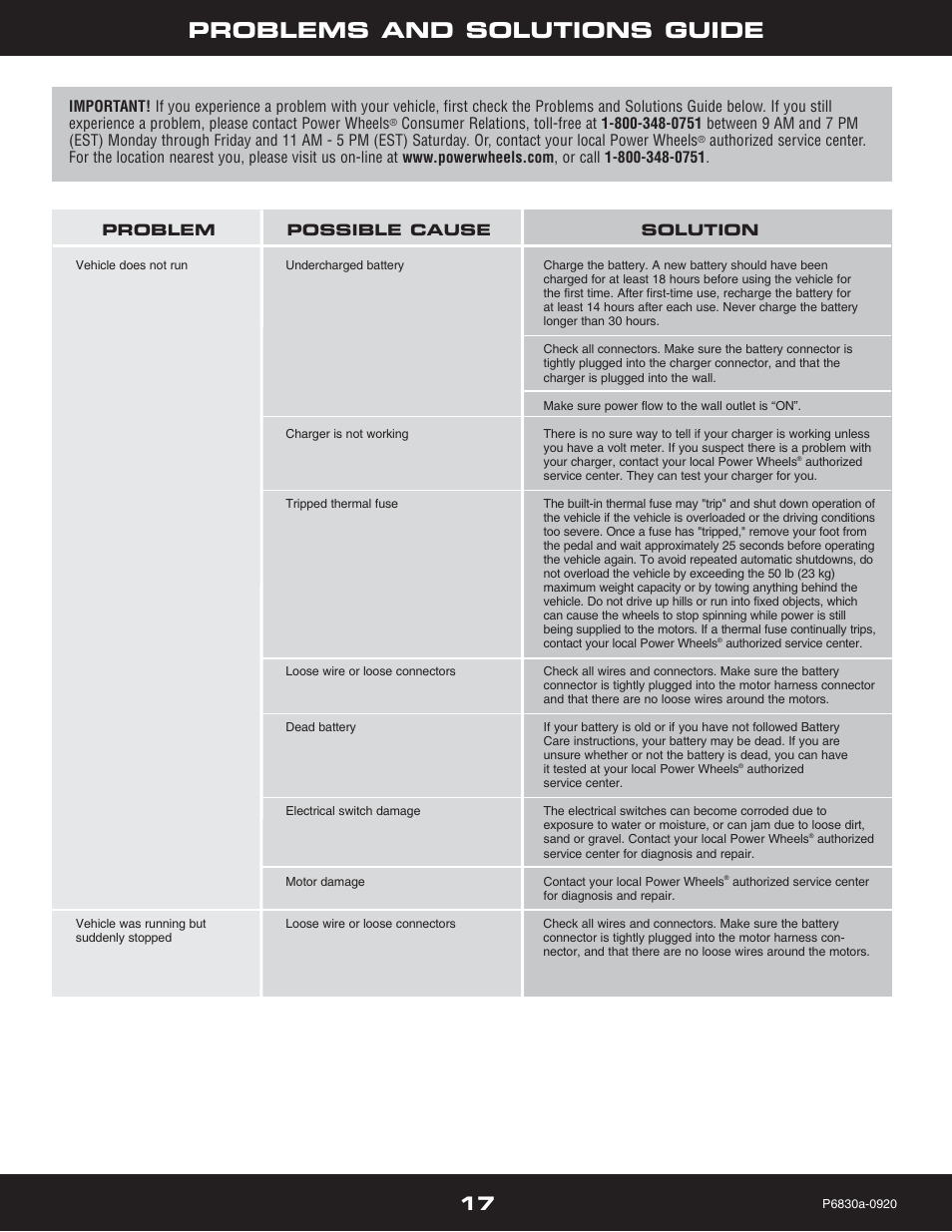 Problems and solutions guide | Fisher-Price P5921 User Manual | Page 17 / 20
