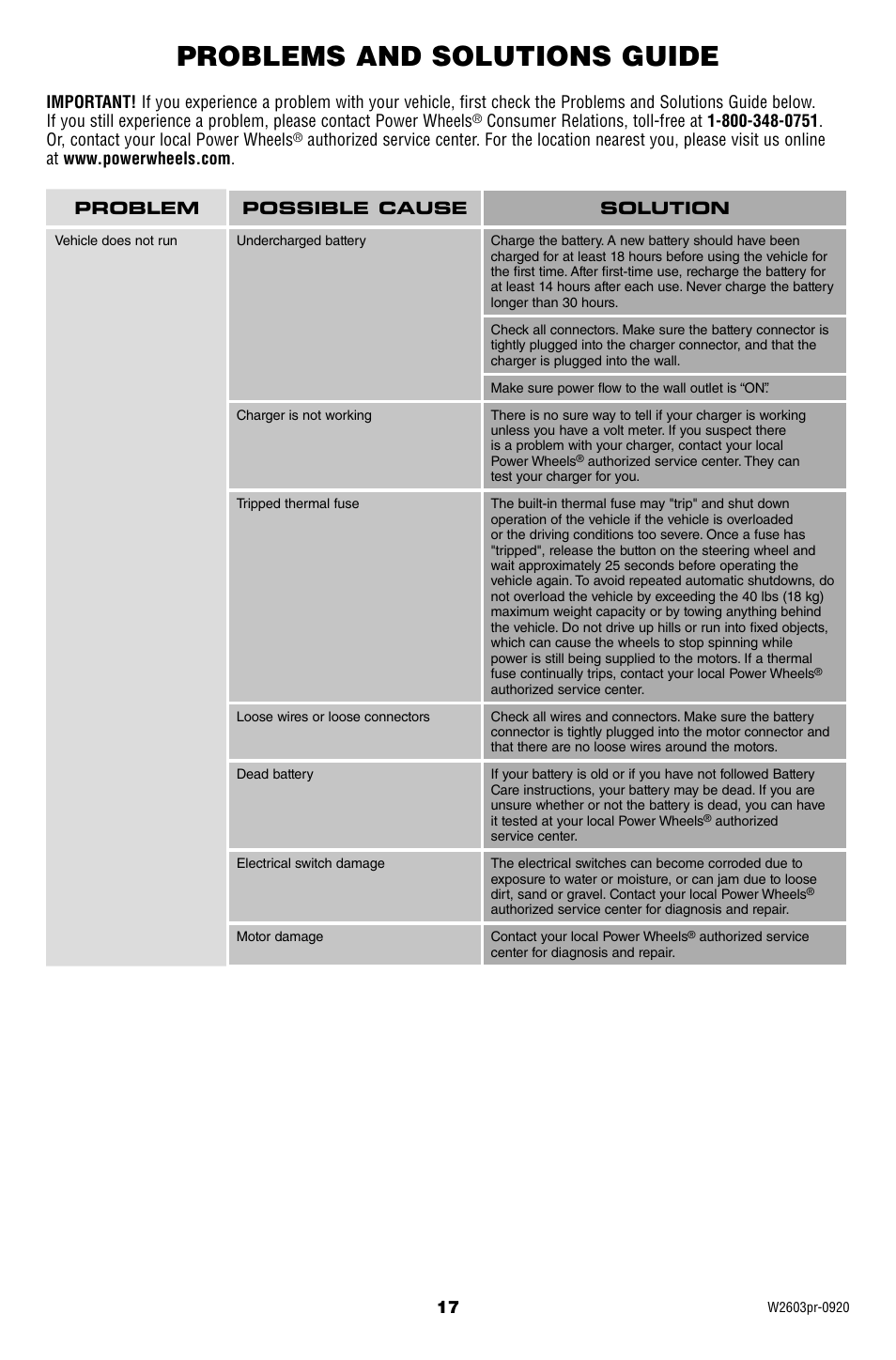 Problems and solutions guide | Fisher-Price Lil' Lightning McQueen W2603 User Manual | Page 17 / 20