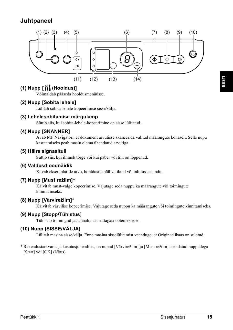 Juhtpaneel | Canon Pixma MP 190 User Manual | Page 101 / 396