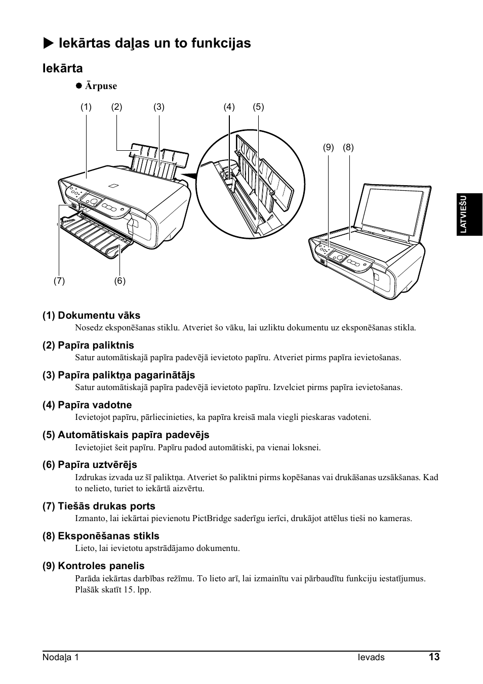 X iekārtas daļas un to funkcijas, Iekārta | Canon Pixma MP 190 User Manual | Page 127 / 396