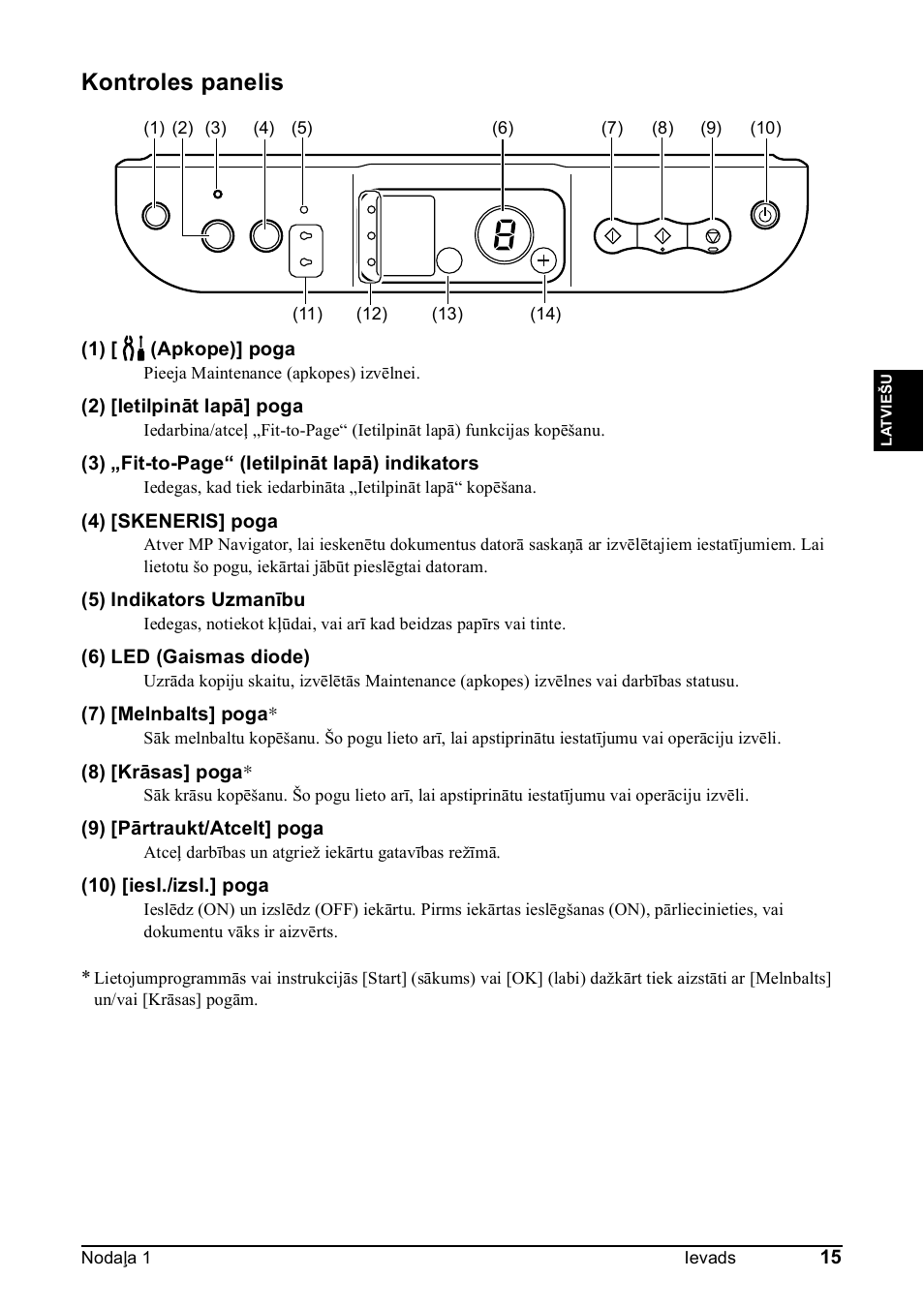 Kontroles panelis | Canon Pixma MP 190 User Manual | Page 129 / 396