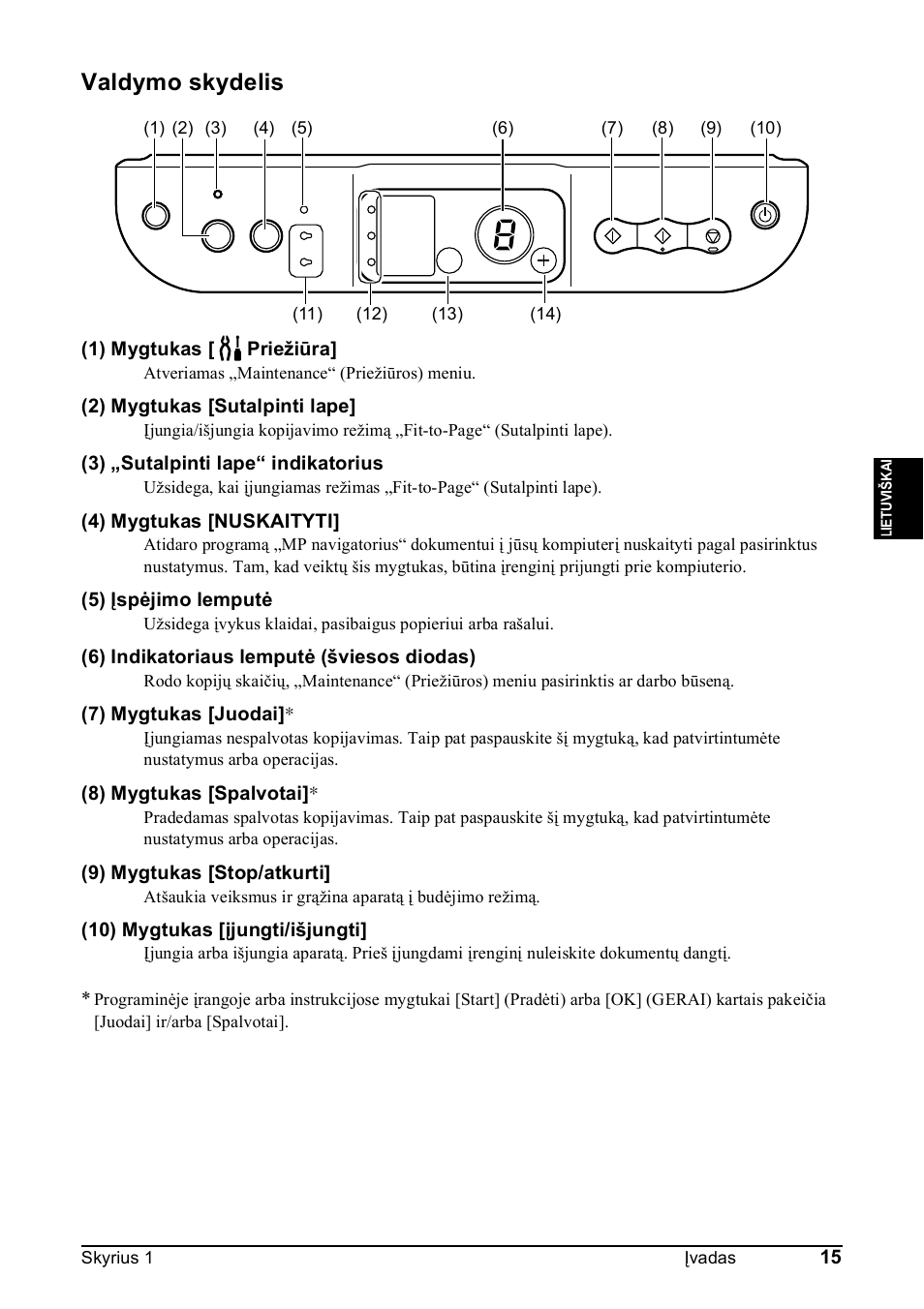 Valdymo skydelis | Canon Pixma MP 190 User Manual | Page 157 / 396