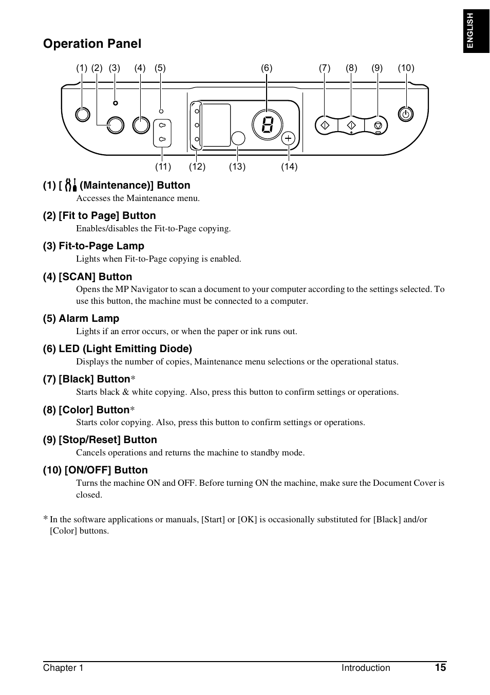Operation panel | Canon Pixma MP 190 User Manual | Page 17 / 396