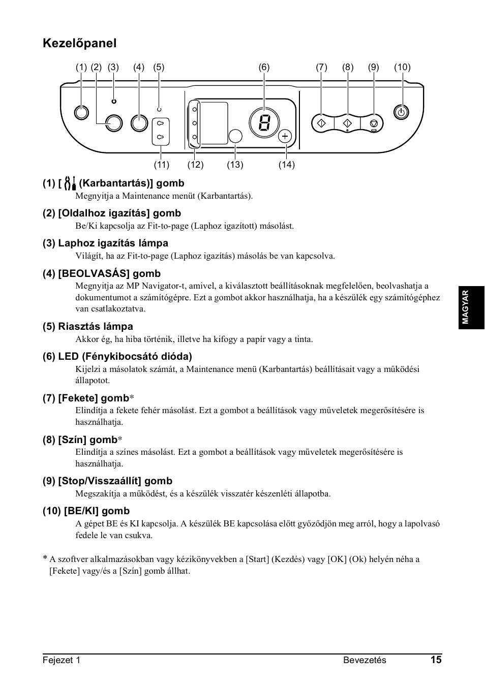 Kezelőpanel | Canon Pixma MP 190 User Manual | Page 185 / 396