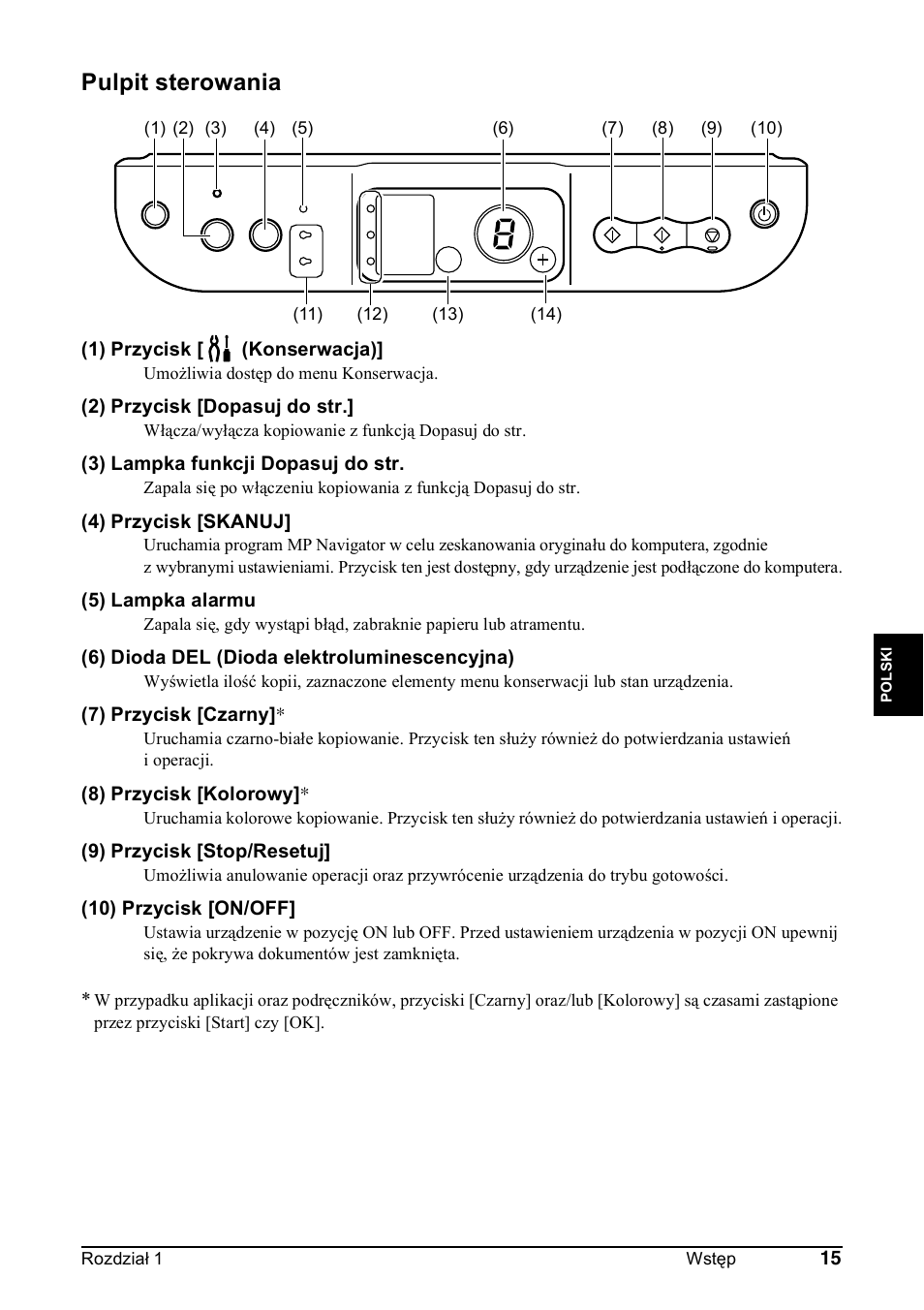 Pulpit sterowania | Canon Pixma MP 190 User Manual | Page 213 / 396