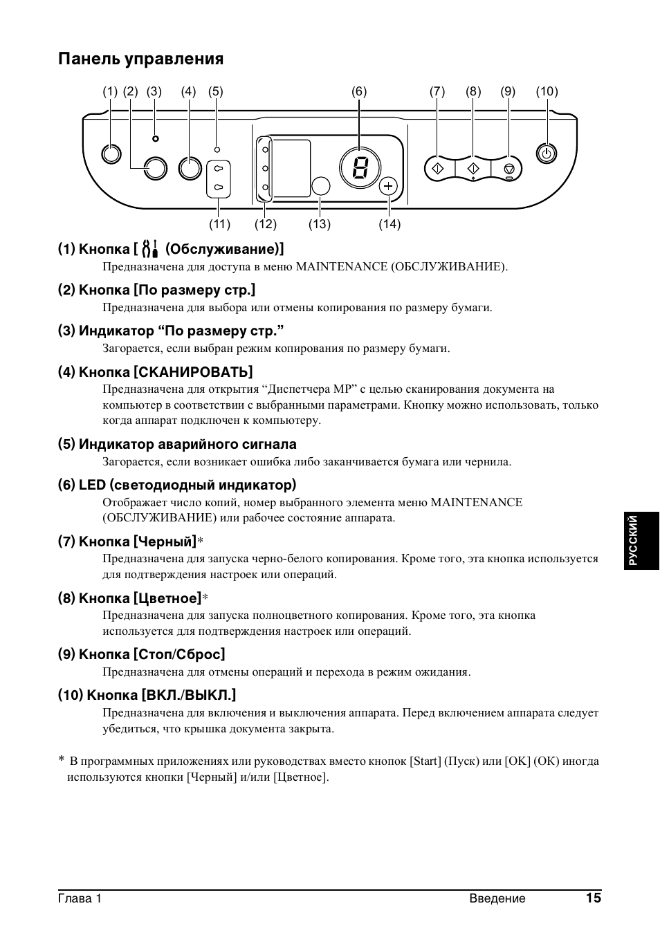 Панель управления | Canon Pixma MP 190 User Manual | Page 241 / 396