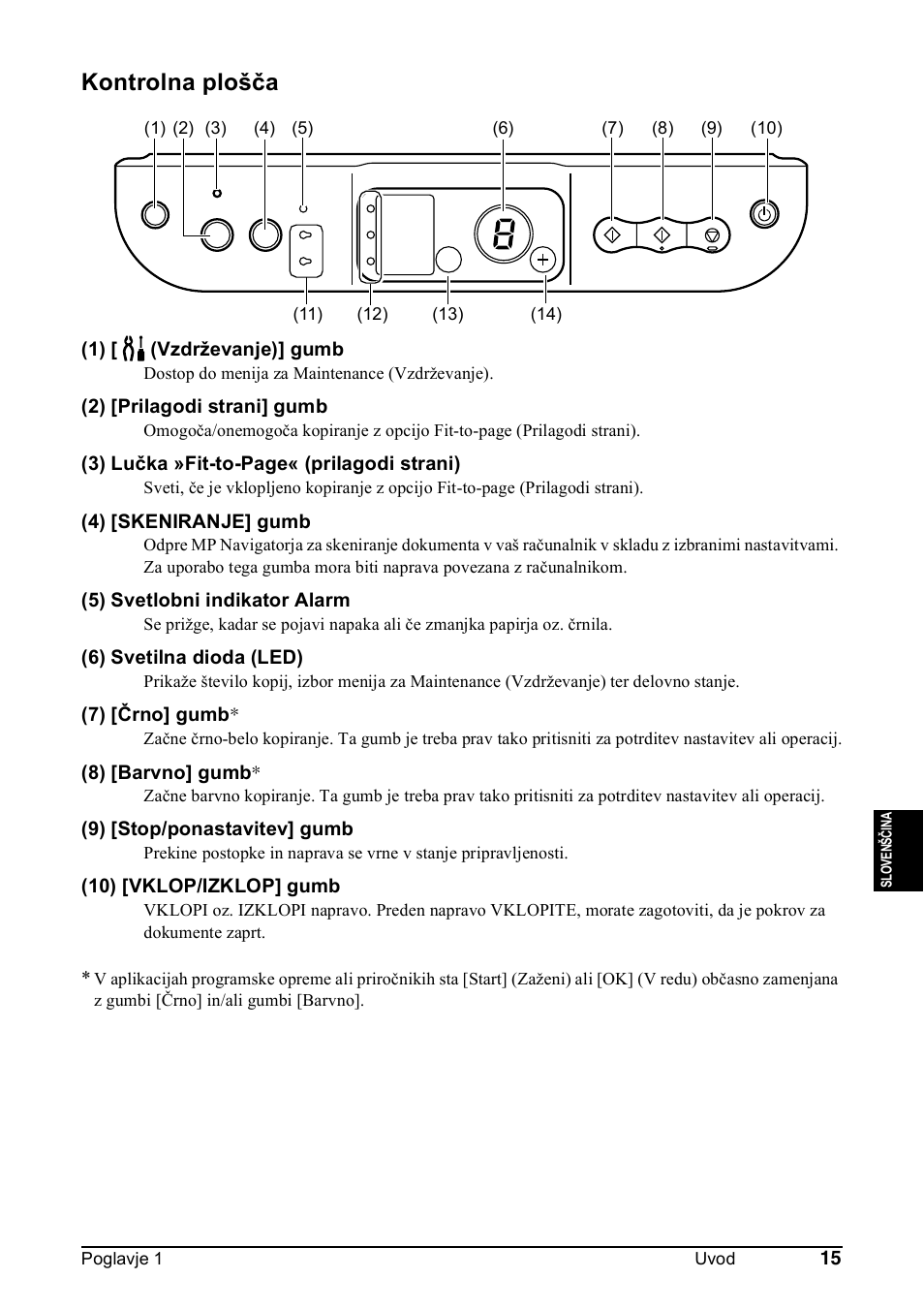 Kontrolna plošča | Canon Pixma MP 190 User Manual | Page 269 / 396
