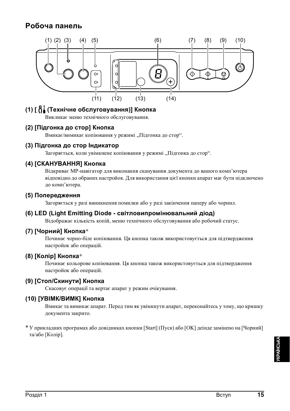 Робоча панель | Canon Pixma MP 190 User Manual | Page 353 / 396