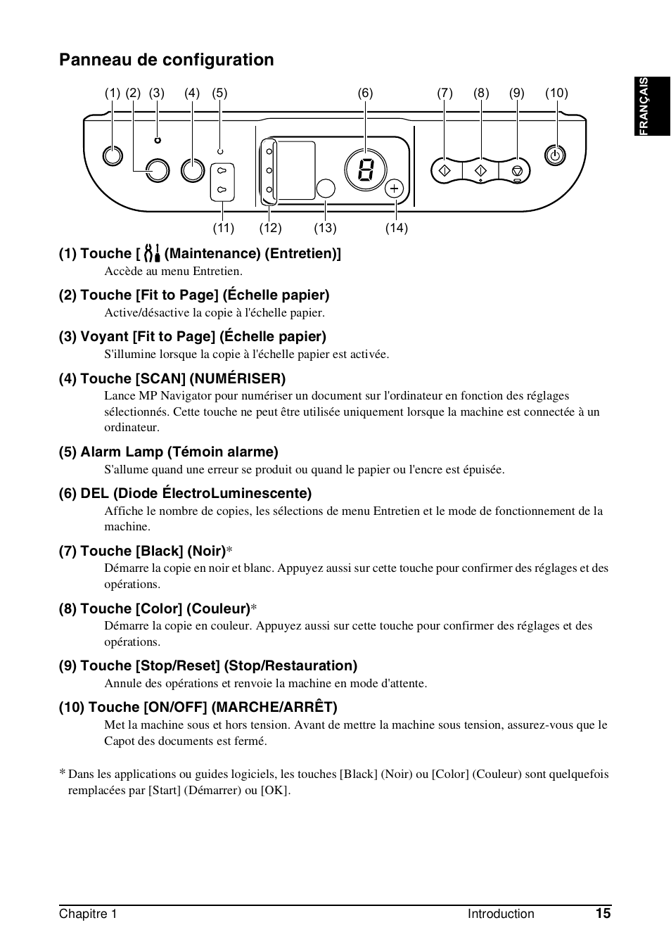 Panneau de configuration | Canon Pixma MP 190 User Manual | Page 45 / 396