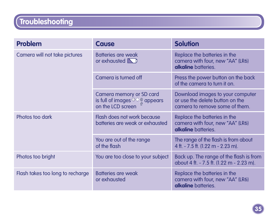 Troubleshooting, Problem cause solution | Fisher-Price J8209 User Manual | Page 35 / 40