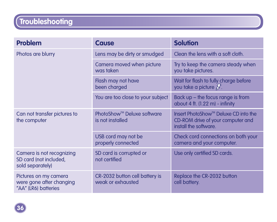 Troubleshooting, Problem cause solution | Fisher-Price J8209 User Manual | Page 36 / 40