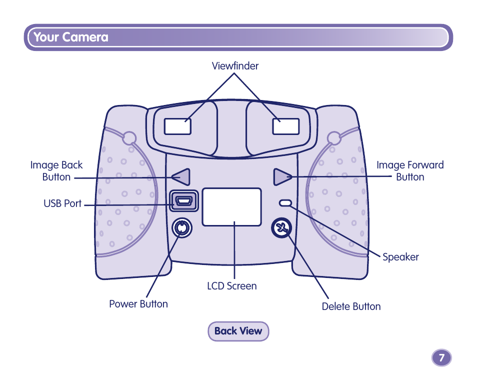Your camera | Fisher-Price J8209 User Manual | Page 7 / 40