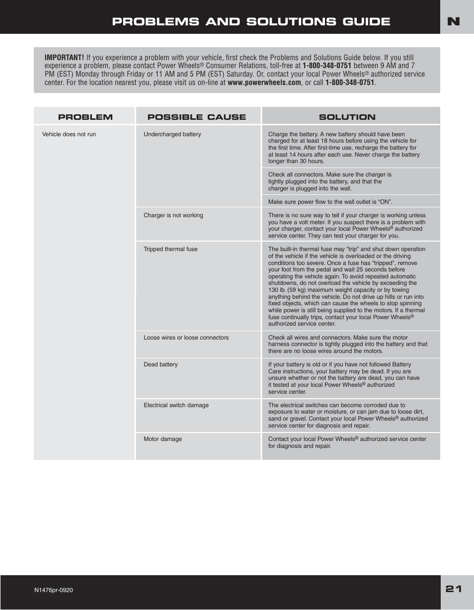 Problems and solutions guide | Fisher-Price JEEP RUBICON H4433 User Manual | Page 21 / 24