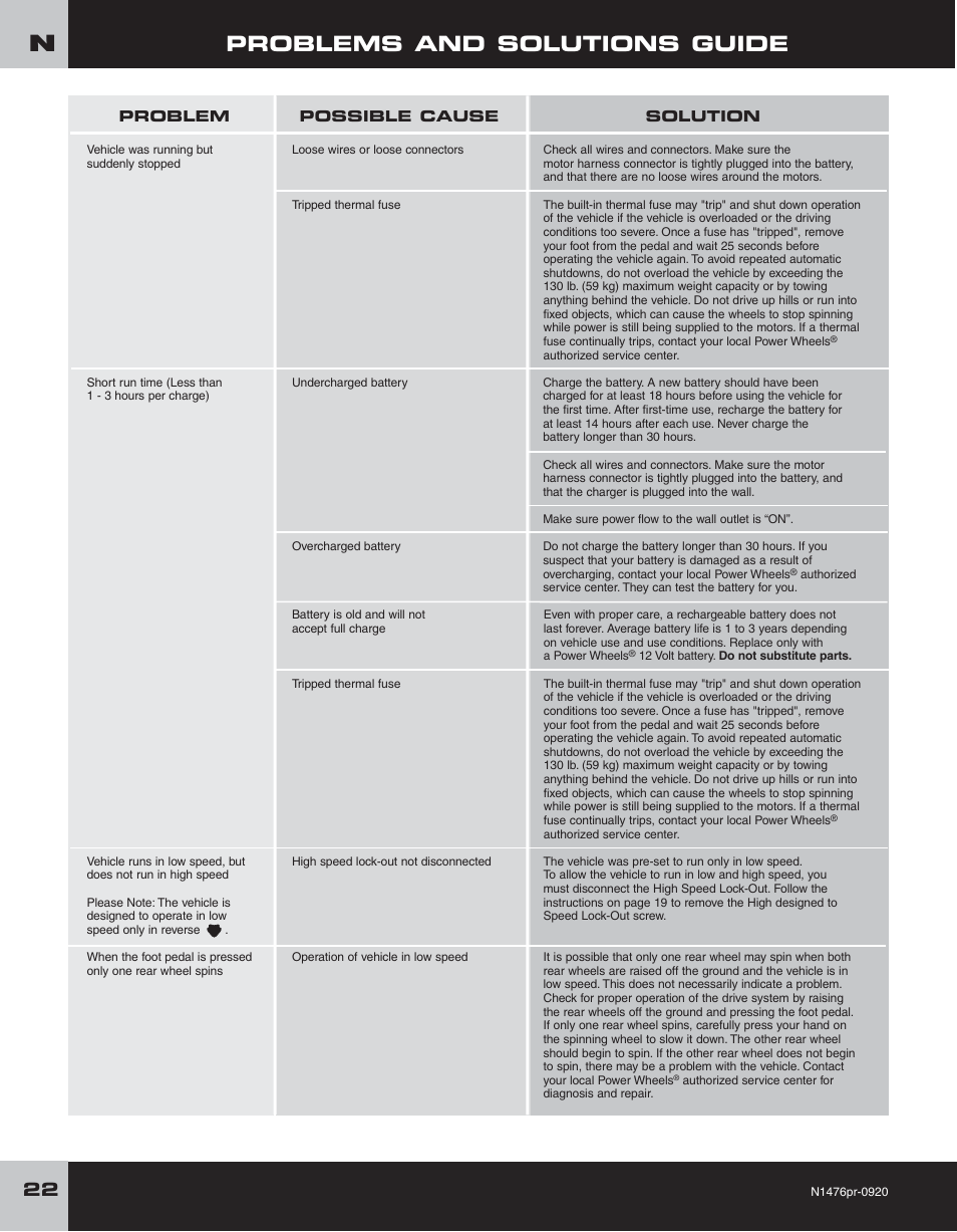 Problems and solutions guide | Fisher-Price JEEP RUBICON H4433 User Manual | Page 22 / 24