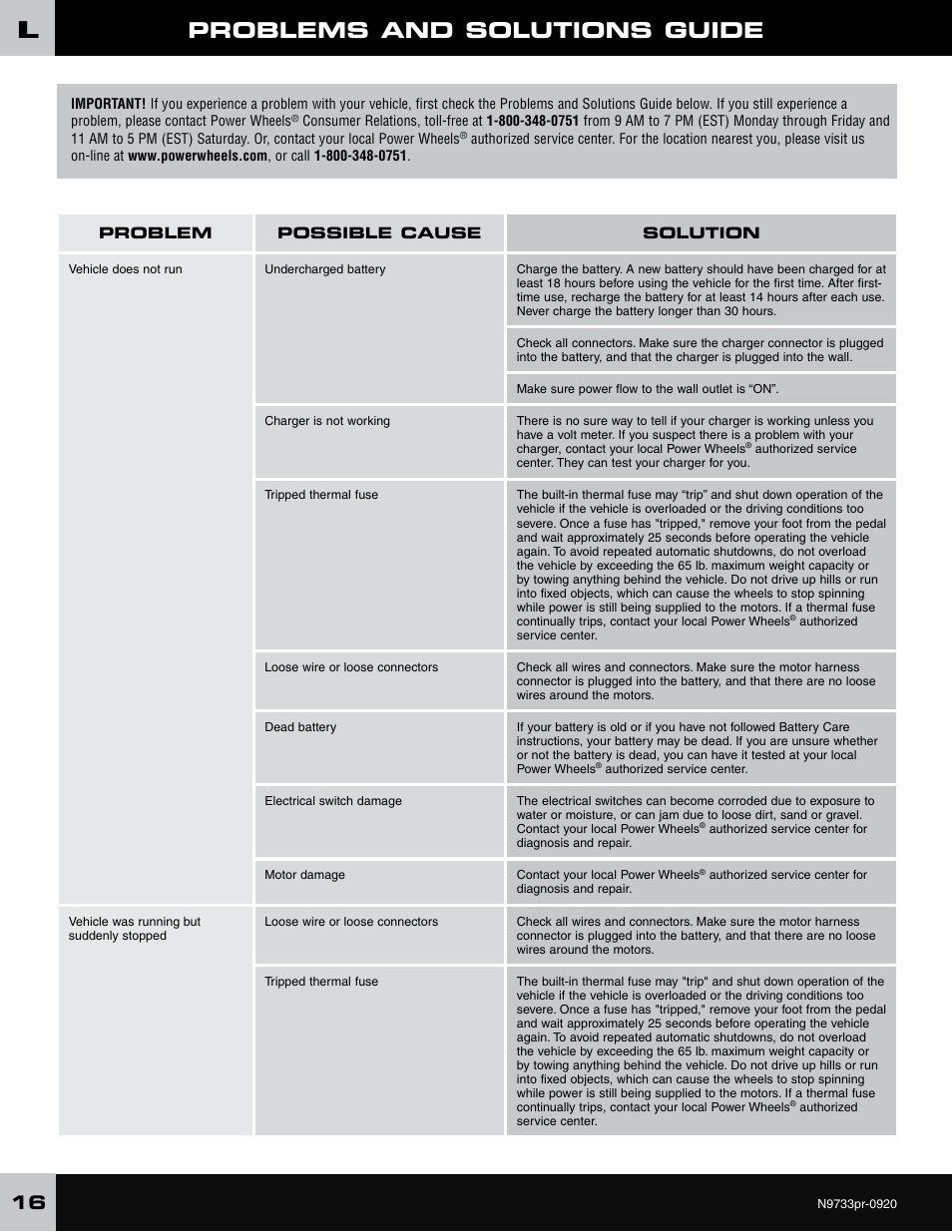 Problems and solutions guide | Fisher-Price N9733 User Manual | Page 16 / 20