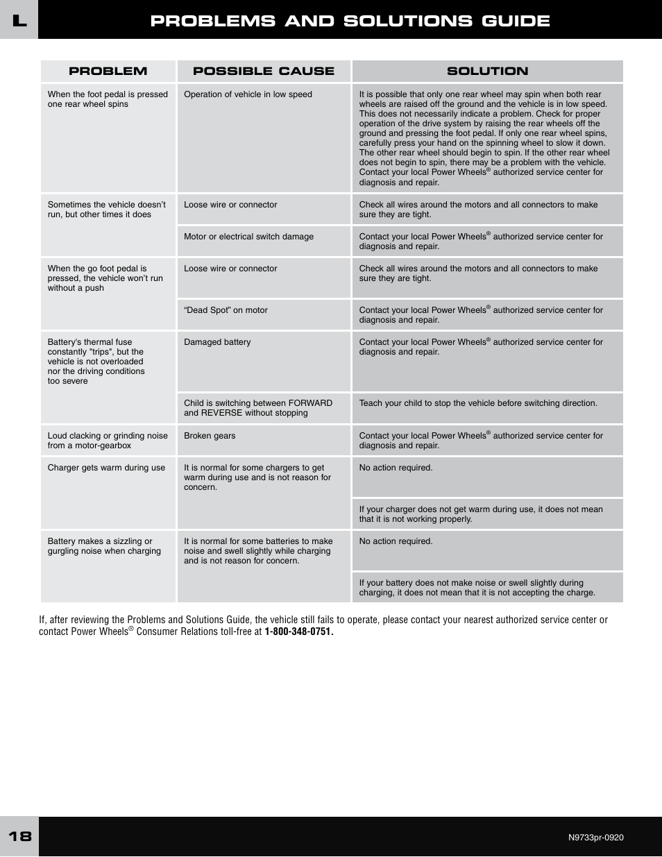 Problems and solutions guide | Fisher-Price N9733 User Manual | Page 18 / 20